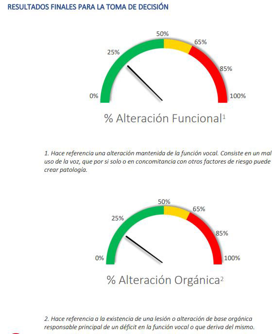voz 1